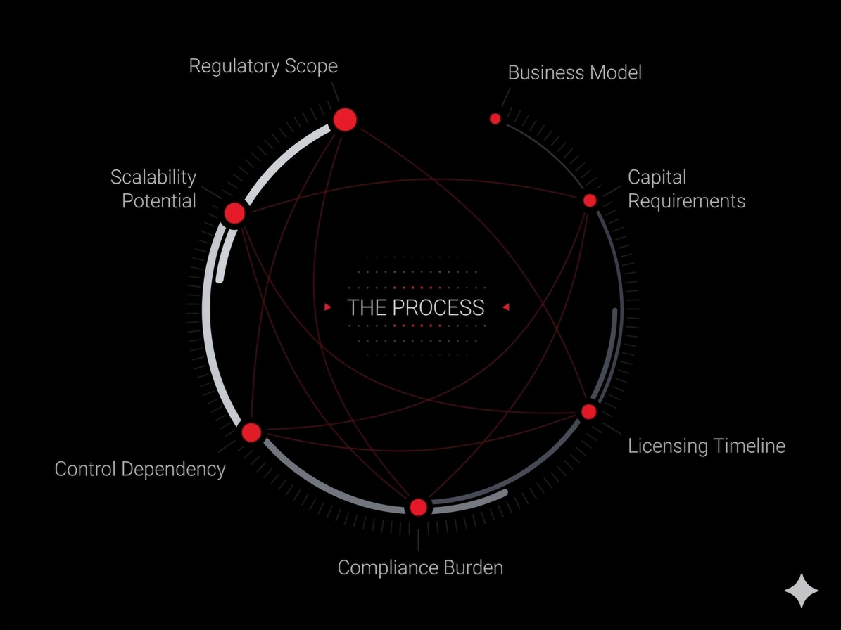 EMI vs PSP: Choosing the Right Licence